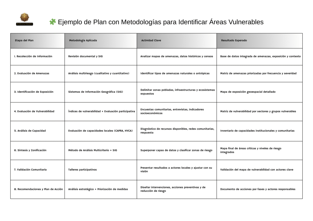Cuales son las Metodologías Clave para identificar Áreas Vulnerables ante Desastres Naturales: Guía esencial para la Prevención y la Resiliencia